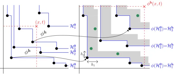 Figure 4: An example of the function φ h . Left: A sample of Ξ. Right: The same realization after the dilatation φ h 