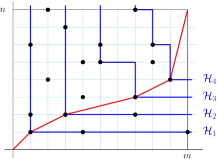 Figure 5: An example with h = (2, 1) for the same realization of Ξ as that of Fig.2. In every unit square (i, j) we write the value of L (2,1) (i,j) , the four Hammersley lines are drawn in blue.