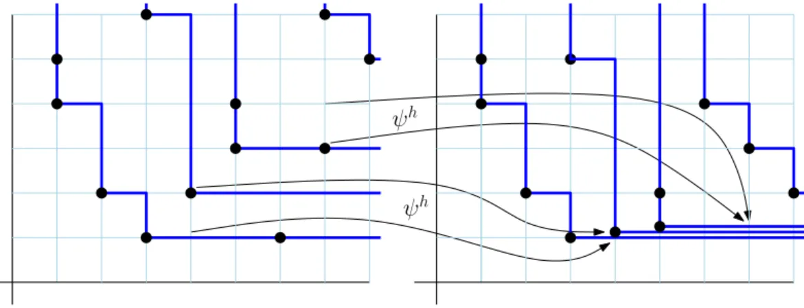 Figure 7: An example of the function ψ h and the definition of set of points Ξ ˜ for h = (1, 0).