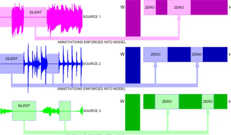 Fig. 3: Depiction of the experiment set-up for the injection of information on different source characteristics