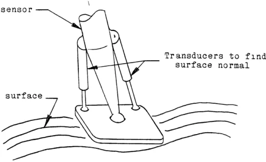 Fig  4  2  Flexible  Base  Touch  SensorFig 4 1