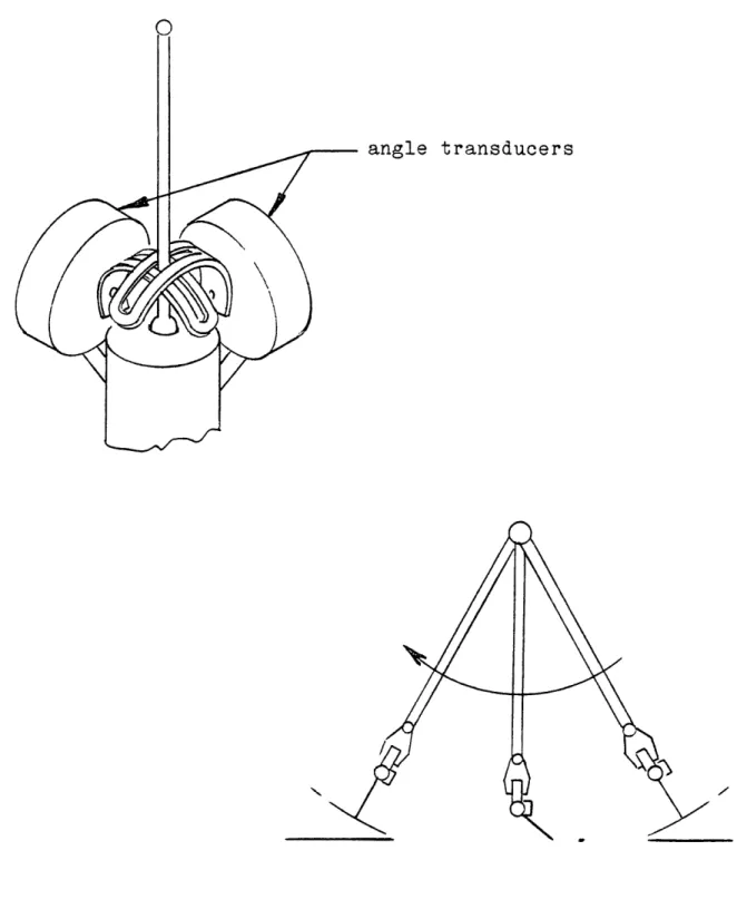 Fig  4  3  Touch  Sensor  with  Extra  Two  Degrees  of  Freedom