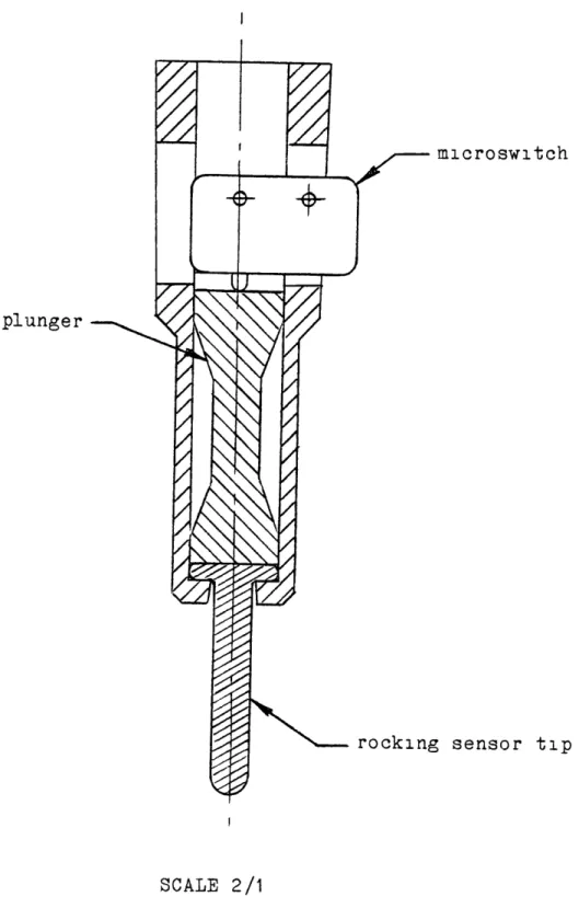 Fig  4  8  Switch  Mechanism  that  is  Sensitive  to  Touch  from All  Angles
