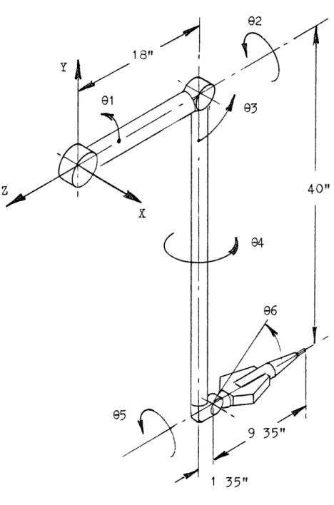 Fig  5  1  Manipulator  Coordinate  System 18"\  
