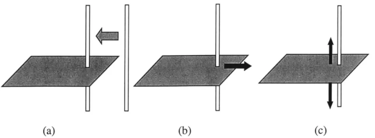 Figure 2-12.  A  simulation  of a  long rod contacting  a  thin  object.  (a)  The  long  rod moves from  the  right  side  to  contact  a  thin  object