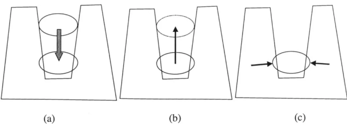 Figure 2-14.  A  simulation  that  an  object moves  towards  a hole  of another  object