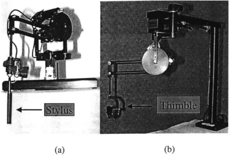 Figure  3-1.  The  PHANToM  by  SensAble  Technology, attached  to the  end of the PHANToM.