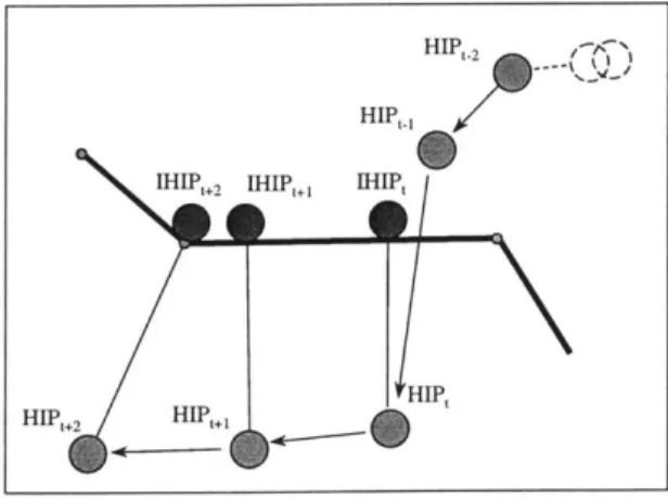 Figure  4-5.  Haptic  interactions  between  the  probe  and  a  non-convex  object  in  VEs.