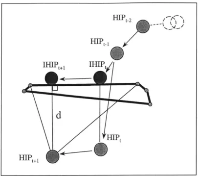 Figure  4-6.  Haptic  interactions  between  the  probe  and  a  thin  object  in  VEs
