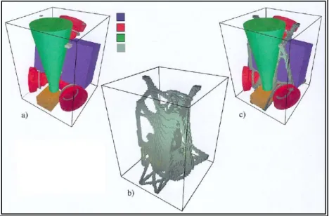 Figure I-12 : Optimisation d’un satellite .  a) Région de dessin et instrumentation. 
