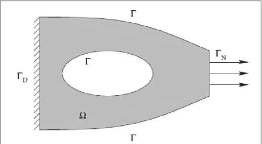 Figure I-2 : Membrane à frontières variables. 
