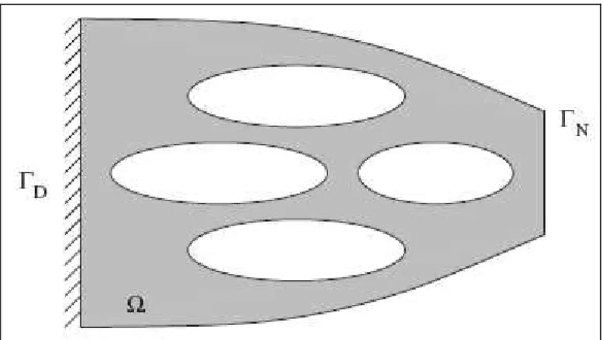 Figure I-4 : Structure à trous en optimisation topologique. 