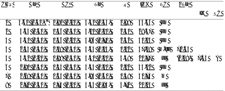 Tableau 9. Données numériques de la garniture chromosomique d’A. pseudotrigonus. 