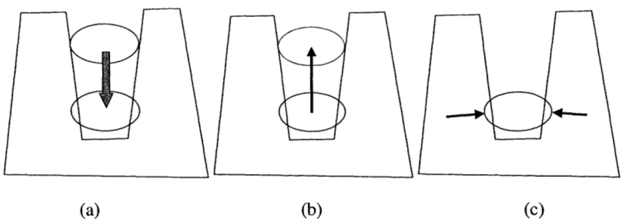 Figure  2-14.  A simulation  that an  object moves  towards  a  hole  of another object