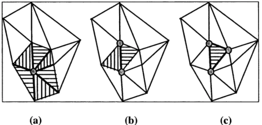 Figure  4-2.  Illustration  of how  the  neighbors  of a  vertex,  line,  and  polygon  are  defined.