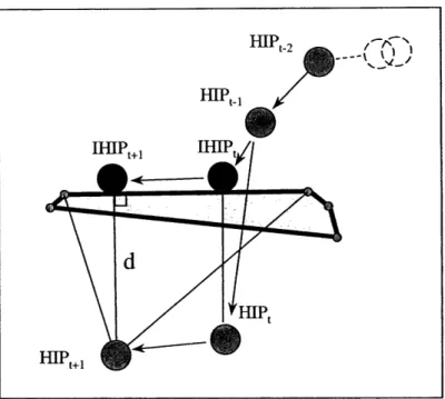 Figure  4-6.  Haptic  interactions  between  the  probe  and  a  thin  object  in  VEs
