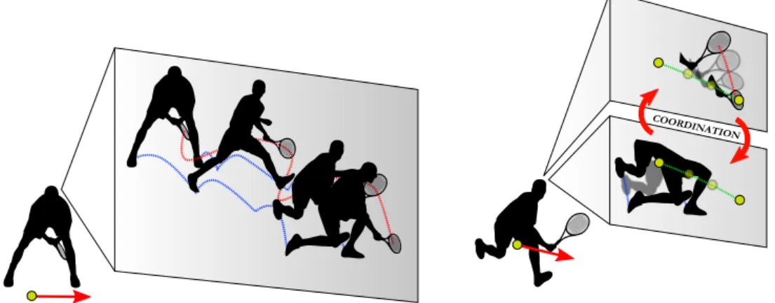 Figure 1.9.: Illustration of a distributed approach to multi-objective predictive control.