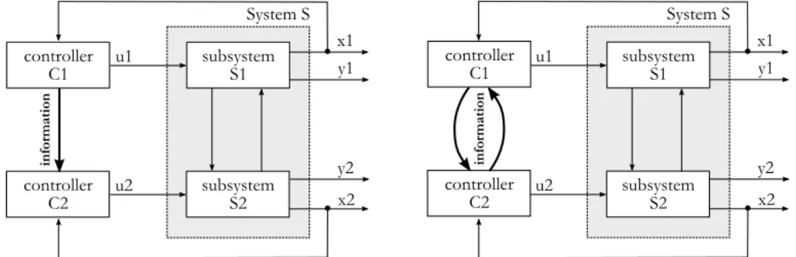 Figure 2.6.: Sequential and parallel DMPC networks. A unilateral information flow allows to sequentially execute local controllers, while bilateral