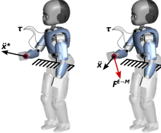 Figure 3.4.: Partial manipulation model. The upper-body is assumed to be fixed.