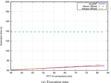 Fig. 10 reports the execution time of 20 contiguous CityRoute batches in the horizontal axis, i.e., the last point of each line is the global execution time
