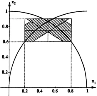 Figure  3.8:  Krawczyk's  approximation  for example  3.19 [+0.2vO [+0.  2v0 [+0.3vO [+0.4vO [+0.47v0 [+0.497v0 [+0.49997v0 [+0.499999997v0 [+0.4999999999v0 +0