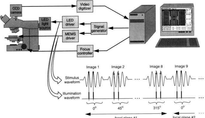 Figure  1.  Computer  microvision  measurement  system. The test device is  placed on  the  stage of the microscope (left)