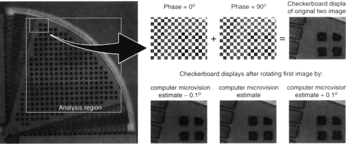 Figure  2.  Accuracy  of  motion  estimates  using  computer microvision.  The  left panel  shows  an  image of a fatigue test structure  designed  by  Failure  Analysis Associates,  Inc