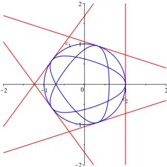 Figure 2: Variety V defined in (6) that vanishes on the boundary of C o , where C is the regular pentagon, see (12)