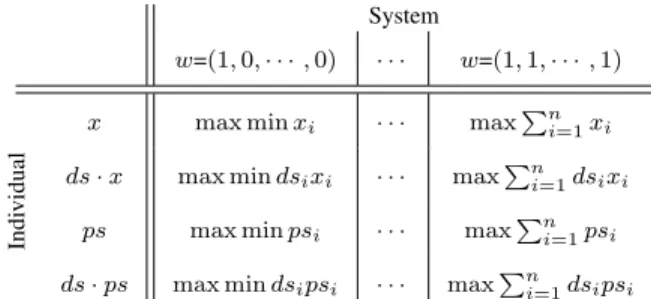 TABLE III: Objective function of the MURANES framework.