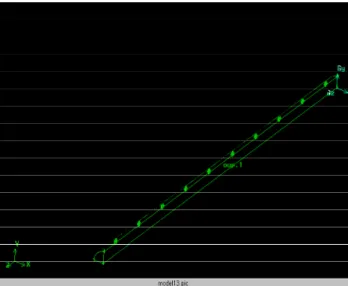 Fig III.1 Géométrie du Drain Horizontal et conditions aux limites (Profile-0 ‘pénétration Totale’)