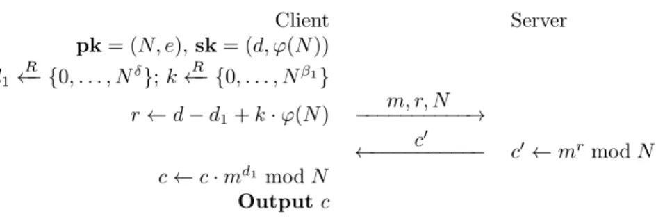 FIGURE 1. Server-Aided RSA Protocol with Additive Splitting