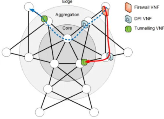 Fig. 4. Adopted network topology and VNF-PR solution example.