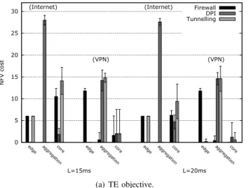 Fig. 7. Link utilization empirical CDFs (standard case).