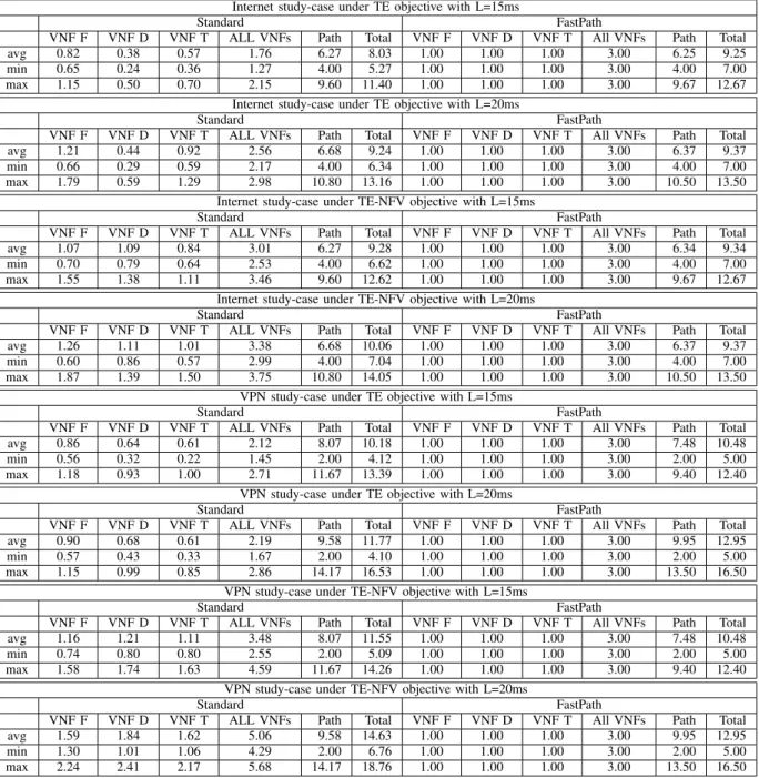 TABLE XII