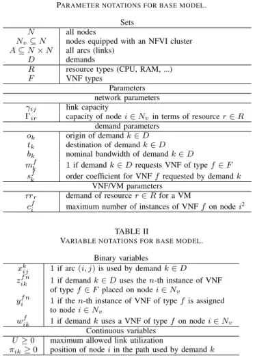 Fig. 2 gives examples of forwarding latency profiles for the two cases.
