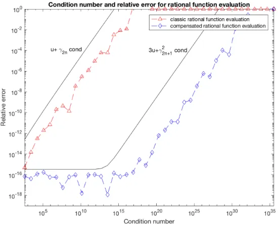 Figure 1: Comparison of the accuracy of RatEval and CompRatEval