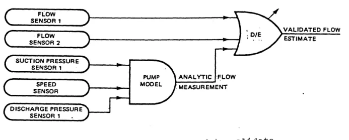 Figure  5.1.1.Design  used  to  validate flow  sensors  (ref.-Hopps(  9  )).