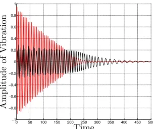 FIGURE 3. Example plot of E NES (t). E NES in f is the final E NES (t) value. 0 0.05 0.1 0.15 0.2 0 10 20 30 40 50100200300400500εαt99