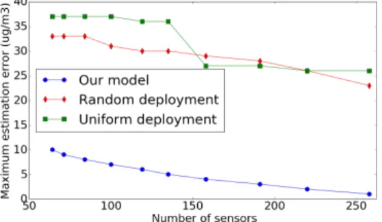 Fig. 7: Comparison results VI. C ONCLUSION AND FUTURE WORK