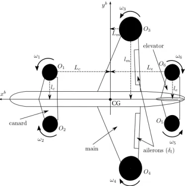 Fig. 3. MICA convertible aircraft - view from above.