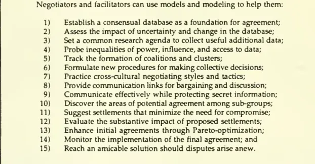 Figure 4: The Uses of Models and Modeling in Negotiation Management