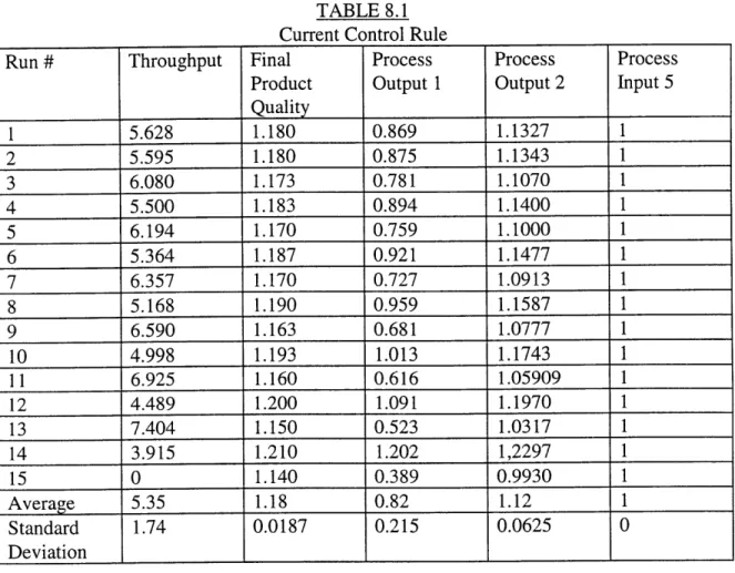 TABLE 8.1 Current  Control  Rule