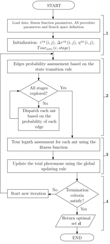 Fig. 4: AS method algorithm