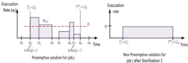 Figure 4: Sterilization1 Scheme. 