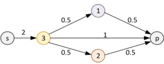 Figure 5: Example 2, with   3  = 7,   1  =   2  = 13 . 