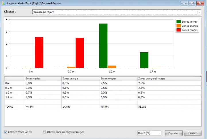 Figure 4: Example analysis by placement height. 