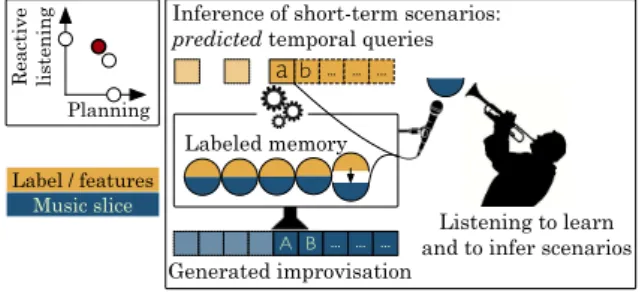 Figure 4. Listening to infer short-term scenarios for the future.