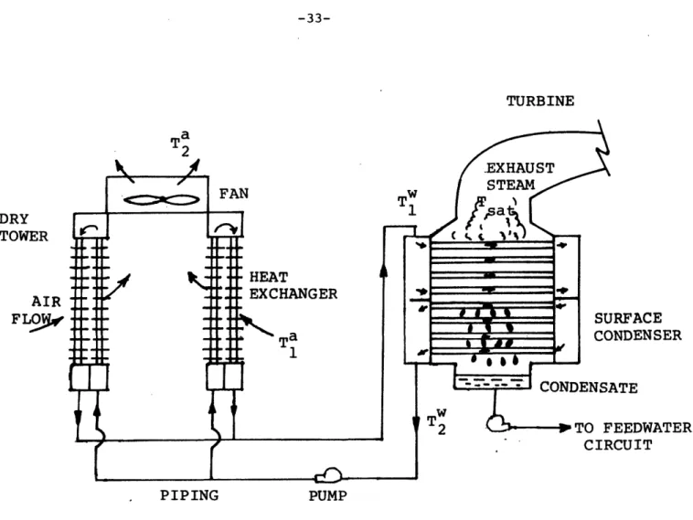 FIGURE  4.1 INDIRECT TYPE  OF  MECHANICAL DRAFT DRY  COOLING TOWER SYSTEMDRYTOWERAIRFLOVF XCE MNSER )WATERIT