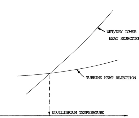 FIG. 4.5 RY TIMERE.JECTIONII RFJECrICNl