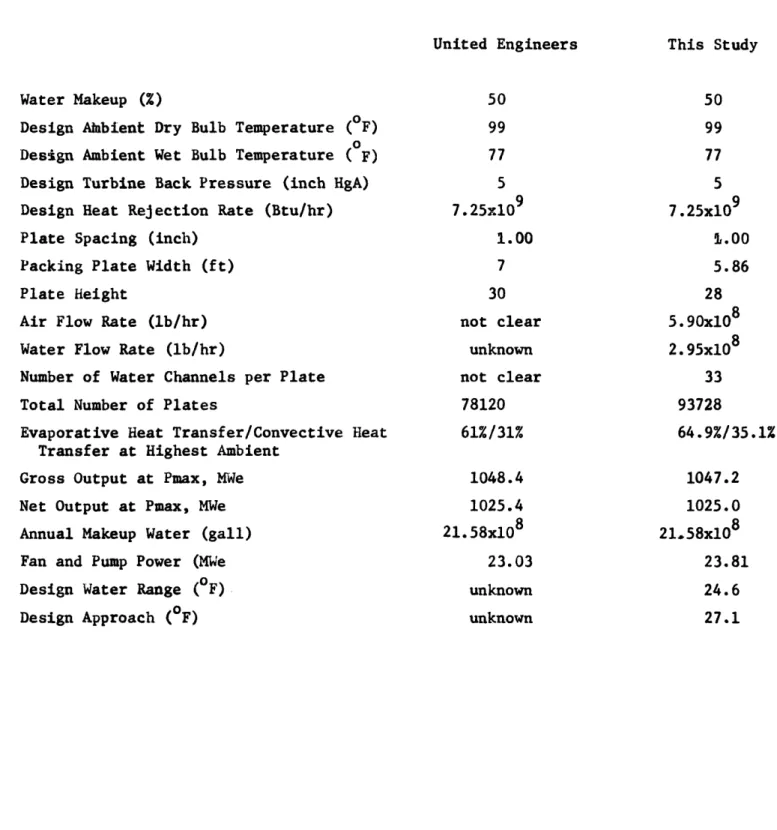 TABLE  7.1  - Comparison of  Optimum Design  Parameters between United Engineers and  this  study  for  Middletown